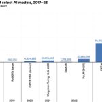 open-weight AI model